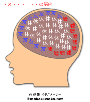 バルサミコ酢の脳内イメージ