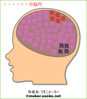 パパイヤの脳内イメージ