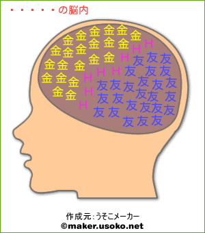 ヒースの脳内イメージ