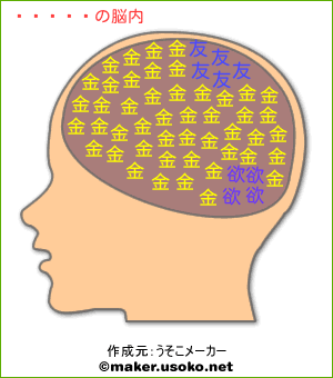 マイクの脳内イメージ