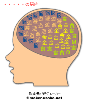 マリンの脳内イメージ