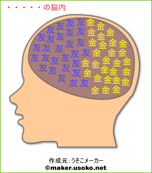 ミイノの脳内イメージ