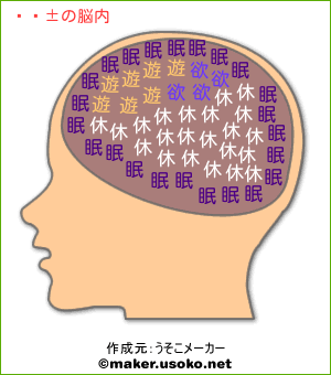 ミケの脳内イメージ