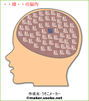 ミヨキチの脳内イメージ