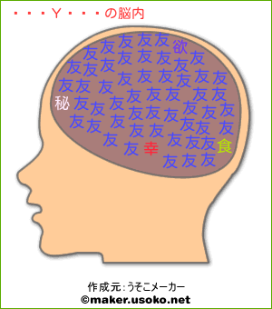 モノスヤの脳内イメージ