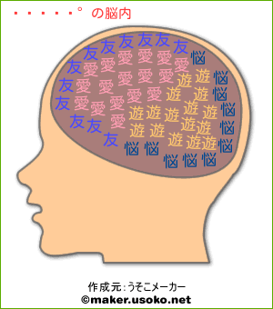 ヤングの脳内イメージ