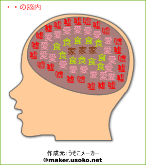 ユイの脳内イメージ