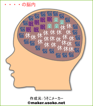 ラーズの脳内イメージ