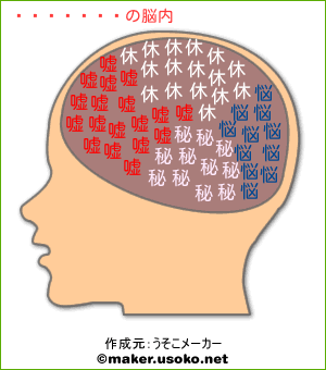 ラディスの脳内イメージ