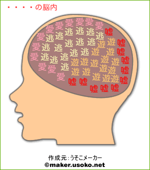 ラム。の脳内イメージ