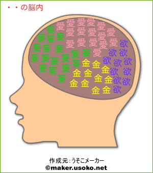 リサの脳内イメージ