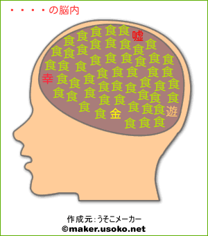 ルソーの脳内イメージ