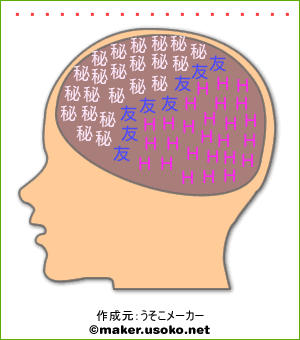 ルルーシュ・ヴィ・ブリタニアの脳内イメージ