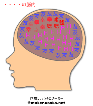 レンの脳内イメージ