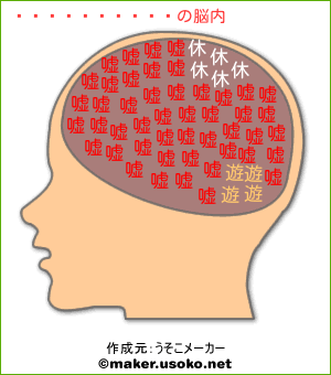 レヴィアスの脳内イメージ