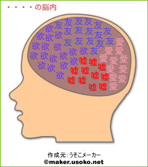 ロミの脳内イメージ