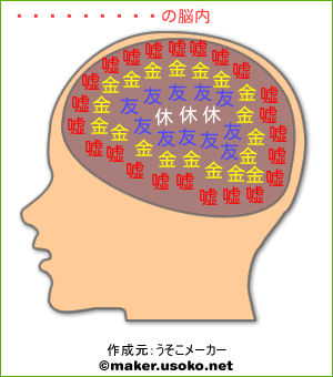 ヴゥーナスの脳内イメージ