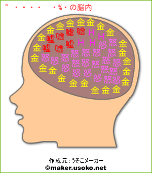 阿部サダヲの脳内イメージ