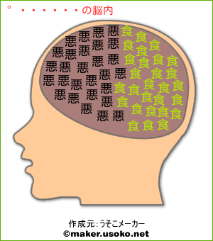 安蒜俊輔の脳内イメージ