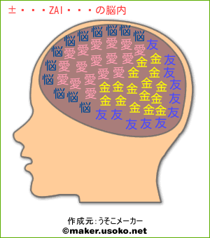 凹卍ZAI卍凹の脳内イメージ