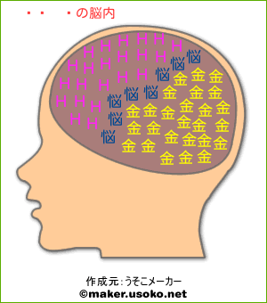 横山裕の脳内イメージ