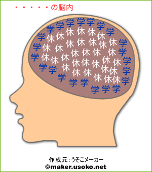 王子様の脳内イメージ