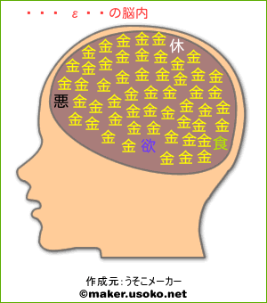 加賀谷 竜徒の脳内イメージ