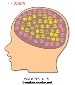 夏乃の脳内イメージ