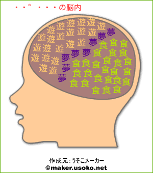 河合郁人の脳内イメージ