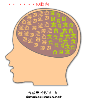河上 萬齊の脳内イメージ