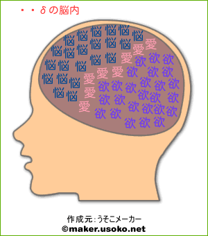 河村隆の脳内イメージ