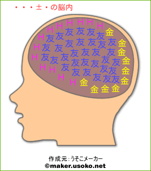 河野円の脳内イメージ