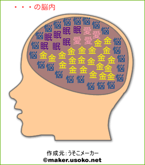 貝比の脳内イメージ