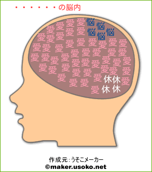 角戸力和の脳内イメージ