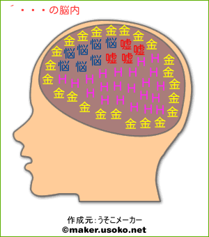 乾貞治の脳内イメージ