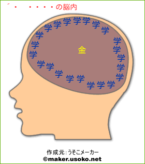 丸山宗利の脳内イメージ