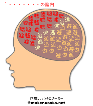 岩崎みなみの脳内イメージ