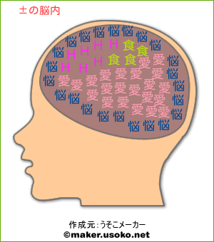 輝の脳内イメージ