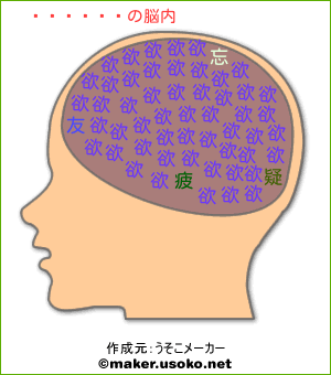 吉田拓郎の脳内イメージ
