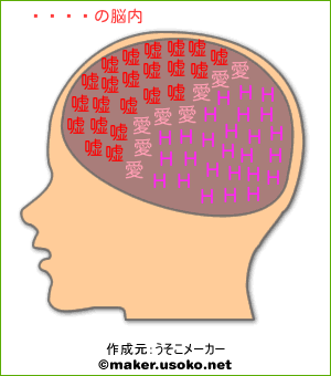 橘京子の脳内イメージ