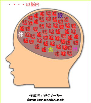 橘憂月の脳内イメージ