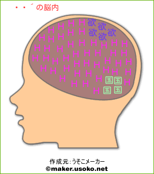京佐の脳内イメージ