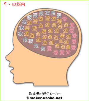 銀の脳内イメージ