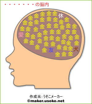 兄沢命斗の脳内イメージ