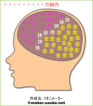 古泉イツキの脳内イメージ