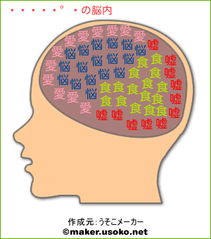 後藤晃一の脳内イメージ