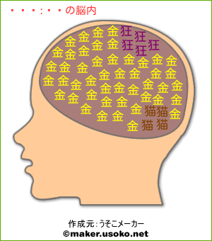 幸村精市の脳内イメージ