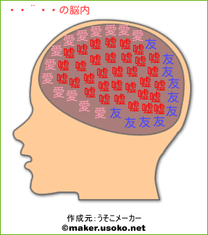 紅秀麗の脳内イメージ
