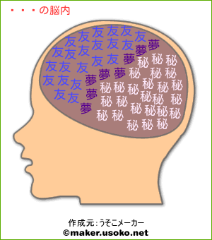 紅蓮の脳内イメージ