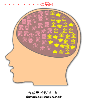 高杉 晉助の脳内イメージ